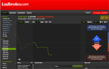 Bet on Financials with Bookmakers - Screenshot of Ladbrokes