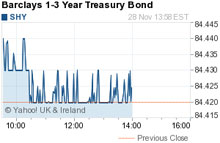 Betting on Interest Rates