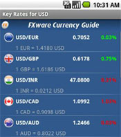 Trade Forex on Android