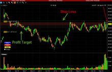 Short Term vs. Long Term Trading